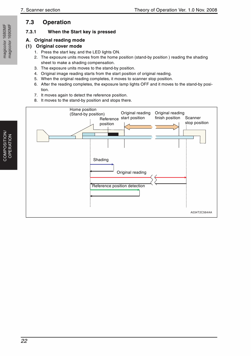 Konica-Minolta magicolor 1680MF 1690MF THEORY-OPERATION Service Manual-3